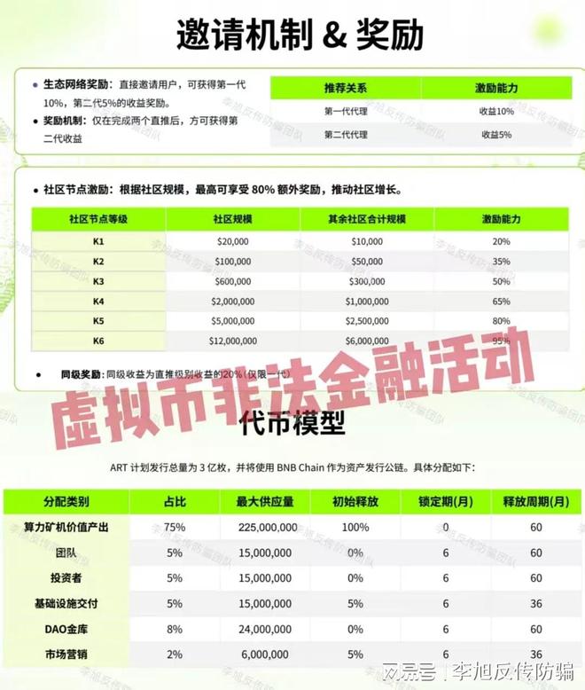 返利陷阱！涉嫌非法集资、传销诈骗！新葡京娱乐非常危险！警惕这10个高(图6)