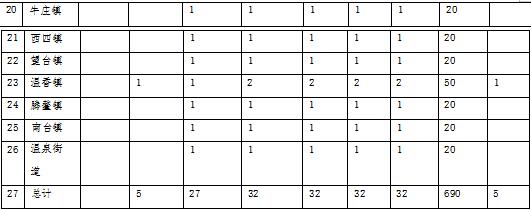 草原火灾防治规划（2021-2030年）的通知新葡京网上赌场海城市人民政府关于印发海城市森林(图3)