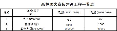 草原火灾防治规划（2021-2030年）的通知新葡京网上赌场海城市人民政府关于印发海城市森林(图12)