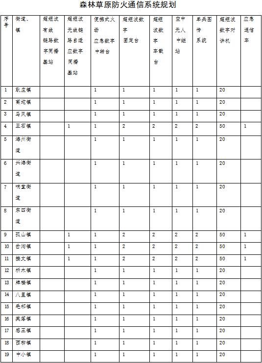 草原火灾防治规划（2021-2030年）的通知新葡京网上赌场海城市人民政府关于印发海城市森林(图1)