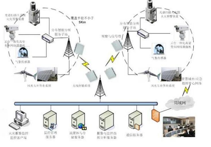草原火灾防治规划（2021-2030年）的通知新葡京网上赌场海城市人民政府关于印发海城市森林(图6)