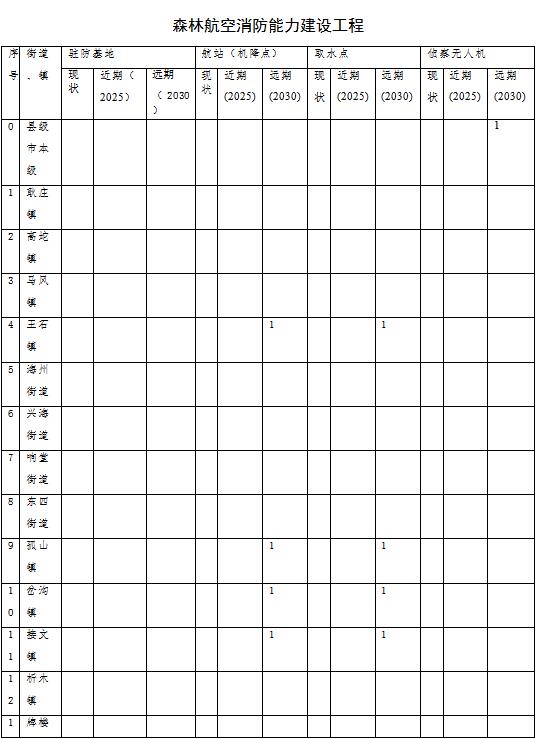 草原火灾防治规划（2021-2030年）的通知新葡京网上赌场海城市人民政府关于印发海城市森林(图10)
