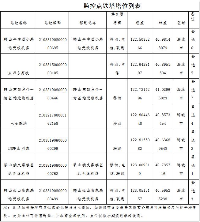 草原火灾防治规划（2021-2030年）的通知新葡京网上赌场海城市人民政府关于印发海城市森林(图9)