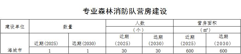 草原火灾防治规划（2021-2030年）的通知新葡京网上赌场海城市人民政府关于印发海城市森林(图13)