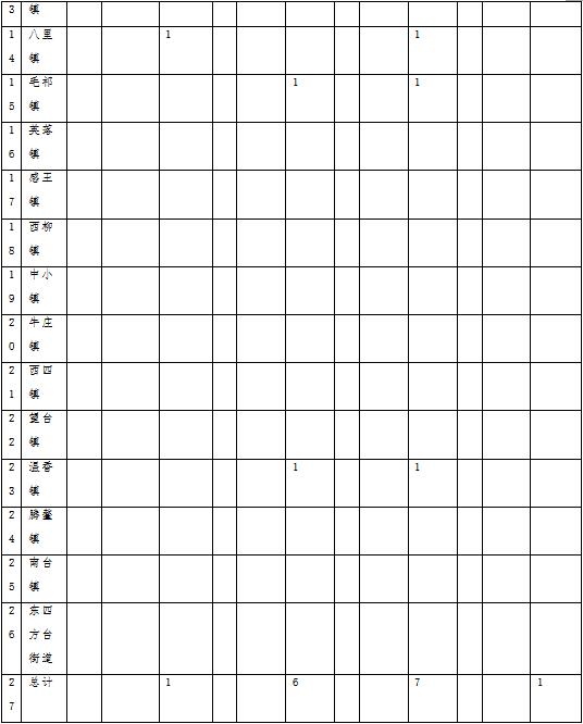 草原火灾防治规划（2021-2030年）的通知新葡京网上赌场海城市人民政府关于印发海城市森林(图15)