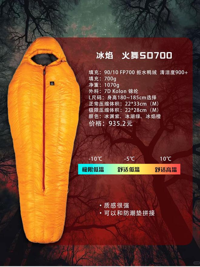 一款睡袋怎么选？不踩雷指南新葡京网上赌场