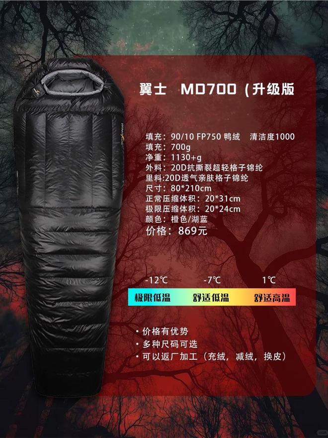 一款睡袋怎么选？不踩雷指南新葡京网上赌场户外新手的第(图12)